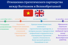 Отношения стратегического партнерства между Вьетнамом и Великобританией