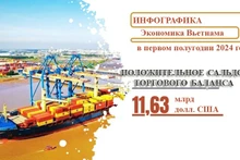 Вьетнам демонстрирует впечатляющий экономический рост в первой половине 2024 года
