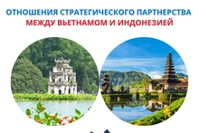 Отношения стратегического партнерства между Вьетнамом и Индонезией