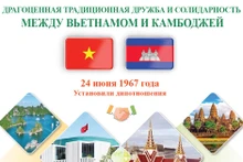 Драгоценная традиционная дружба и солидарность между Вьетнамом и Камбоджей