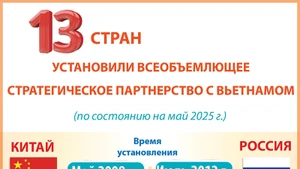 13 стран, имеющих всеобъемлющее стратегическое партнерство с Вьетнамом