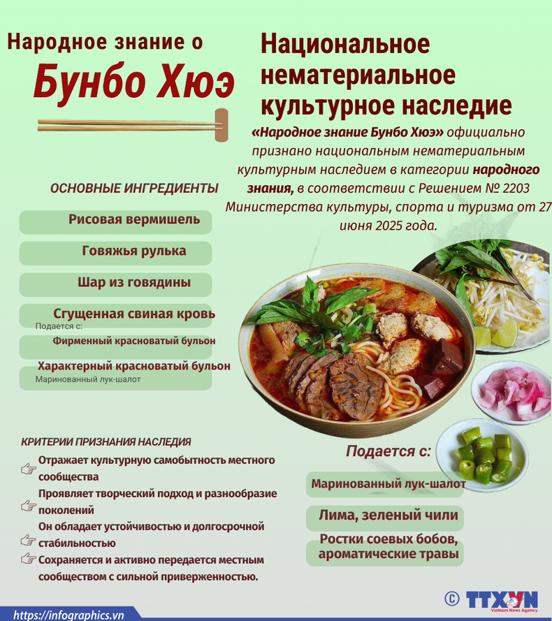 copy-nga-tldh-2025-07-14-vn-di-san-bun-bo-hue-hanh-1.png