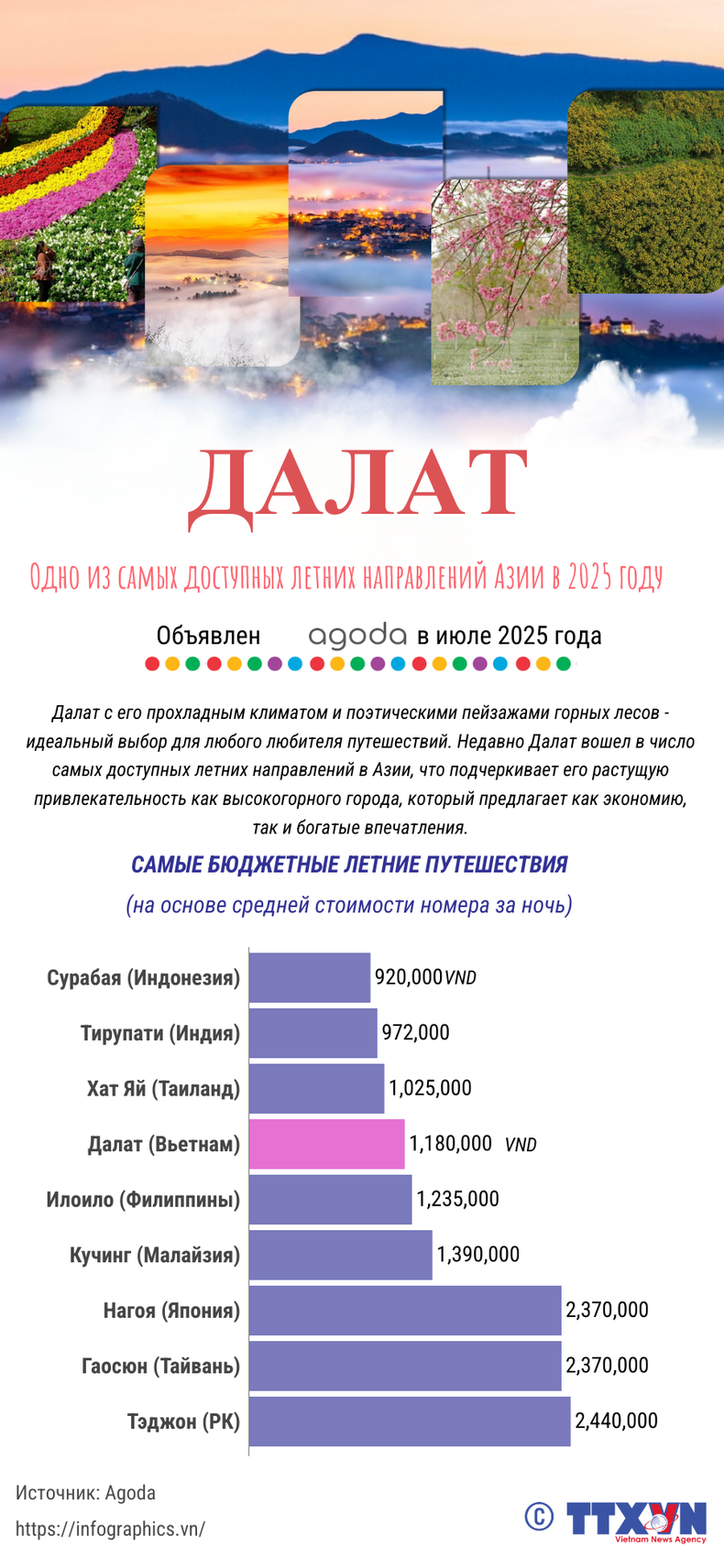 copy-nga-tldh-20250708-vn-da-lat-top-re-chau-a-ltthuong.png