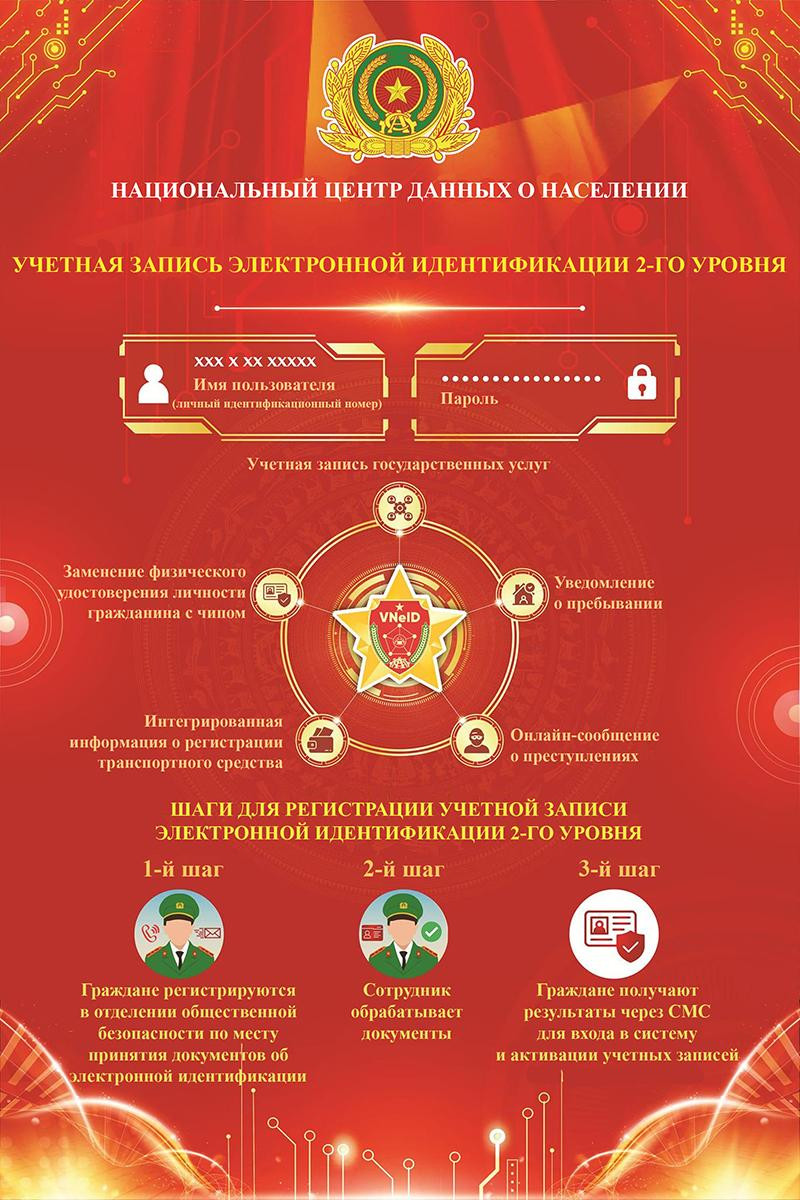 Вьетнам официально стал страной с национальной электронной идентификацией ảnh 1