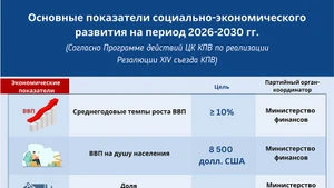 [Инфографика] Основные показатели социально-экономического развития на период 2026-2030 гг.
