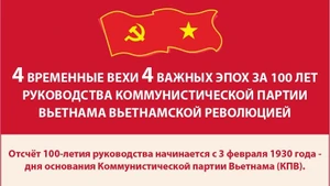 4 временные вехи четырёх важных эпох за 100 лет руководства Коммунистической партии Вьетнама вьетнамской революцией