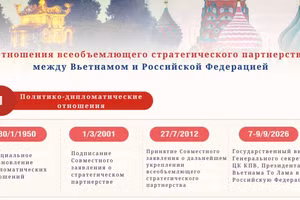 [Инфографика] Отношения всеобъемлющего стратегического партнерства между Вьетнамом и Российской Федерацией