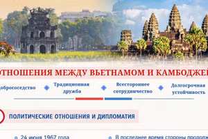 Отношения добрососедства, традиционной дружбы, всестороннего сотрудничества, долгосрочной устойчивости между Вьетнамом и Камбоджей