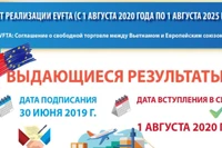 5 лет реализации EVFTA: Выдающиеся результаты
