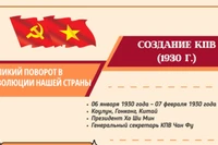 [Инфографика] Создание Коммунистической партии Вьетнама: Великий поворот в революции нашей страны
