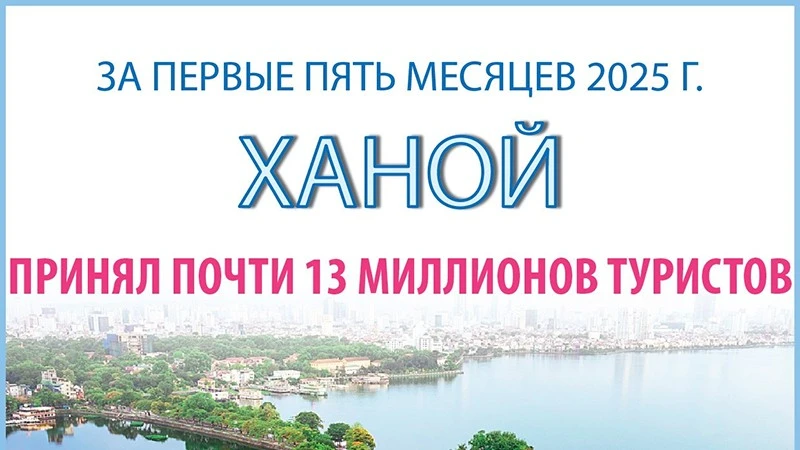 Первые 5 месяцев 2025 года: Ханой принял около 13 миллионов туристов