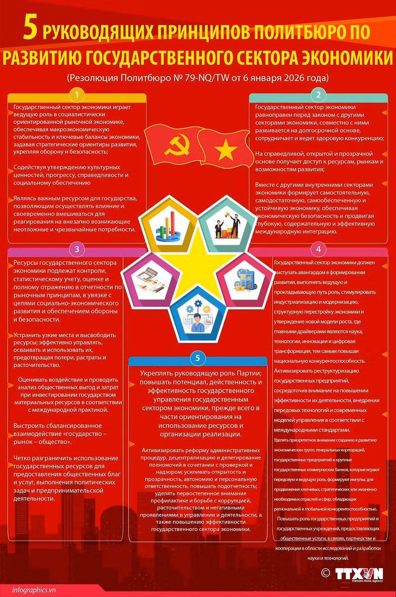 2026-1-15-vn-5-quan-dien-chi-dao-kt-nha-nuoc-ngoc-ngoc-1.jpg