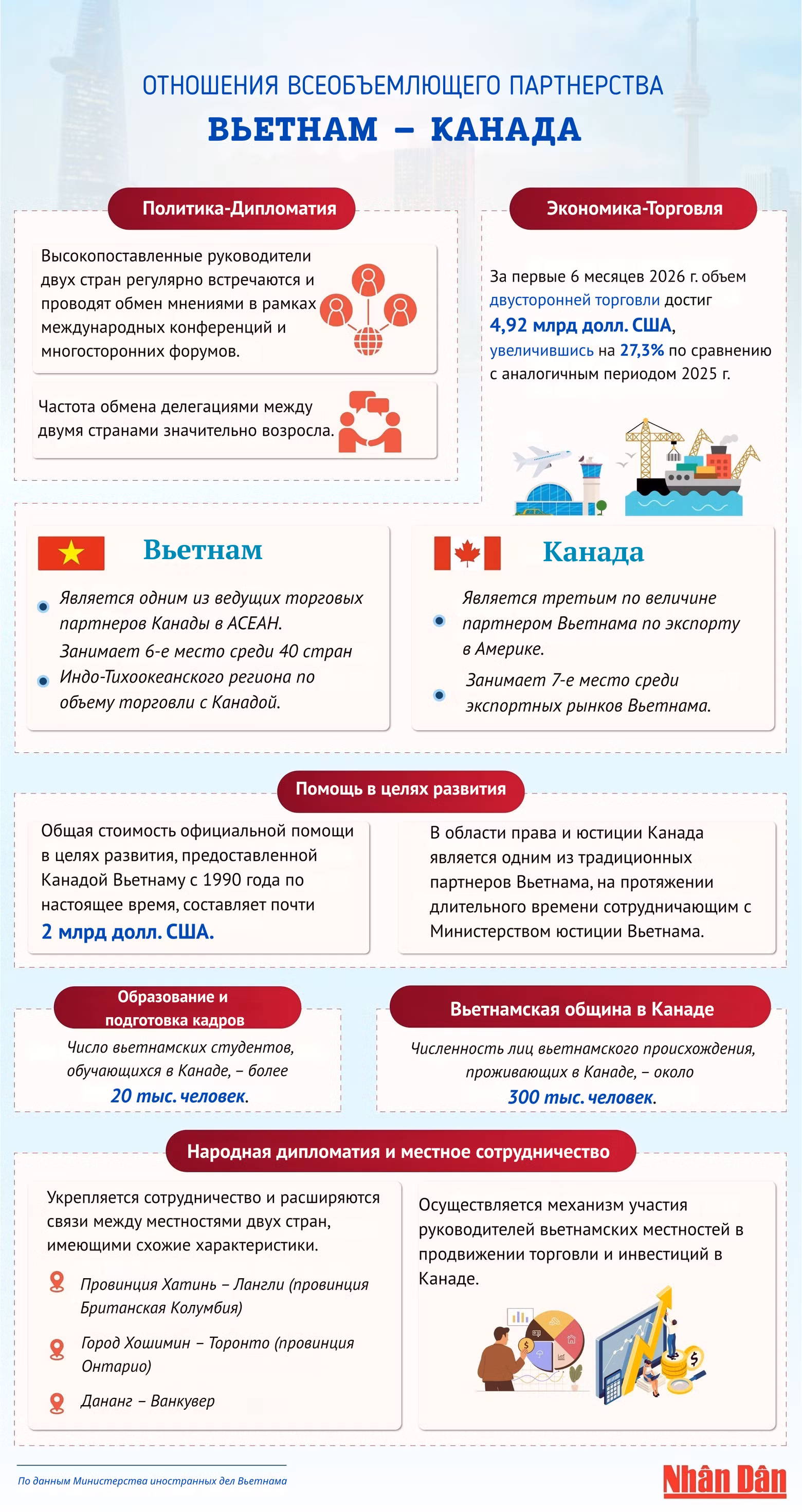 2-otnoshenija-vseob-emljuschego-partnerstva-mezhdu-v-etnamom-i-kanadoi.png