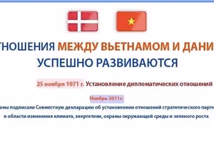 [Инфографика] Отношения между Вьетнамом и Данией успешно развиваются