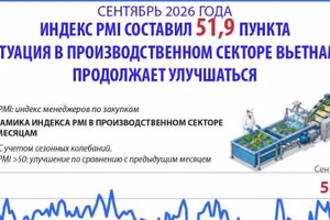 [Инфографика] Сентябрь 2026 года: индекс PMI составил 51,9 пункта, ситуация в производственном секторе продолжает улучшаться
