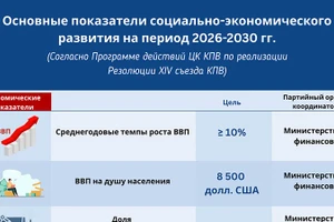 [Инфографика] Основные показатели социально-экономического развития на период 2026-2030 гг.