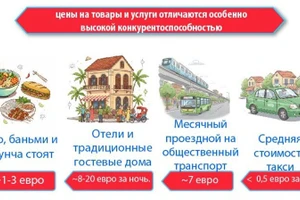 Вьетнам признан «наиболее бюджетным направлением в мире» в 2026 году