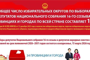 По всей стране насчитывается 182 избирательных округа по выборам депутатов Национального собрания XVI созыва