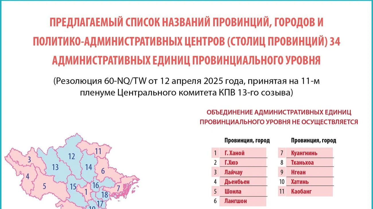 Ожидаемые названия 34 провинциальных административных единиц после объединения
