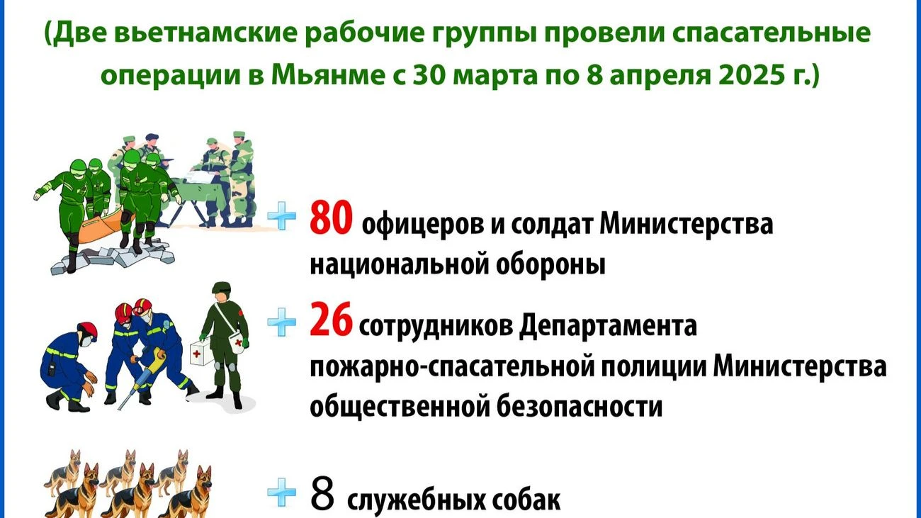 Две рабочие группы Вьетнама завершили международные миссии в Мьянме