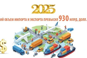 В 2025 году общий объем импорта и экспорта превысил 930 млрд. долл. США