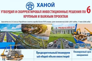 Ханой утвердил и скорректировал инвестиционные решения по шести крупным и важным проектам