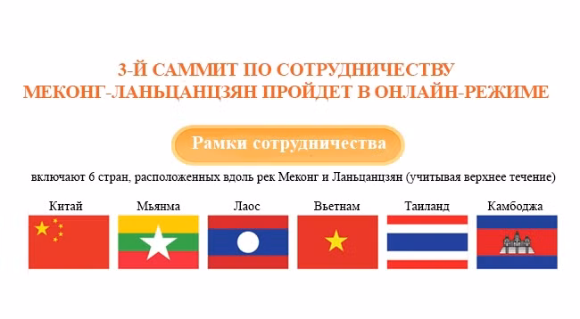 [Инфографика] 3-й саммит по сотрудничеству Меконг-Ланьцанцзян пройдет в онлайн-режиме