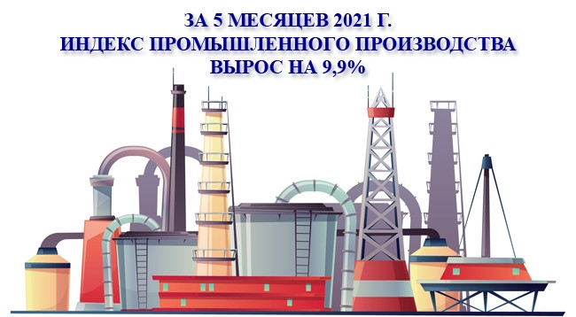 [Инфографика] За 5 месяцев 2021 г. индекс промышленного производства вырос на 9,9%