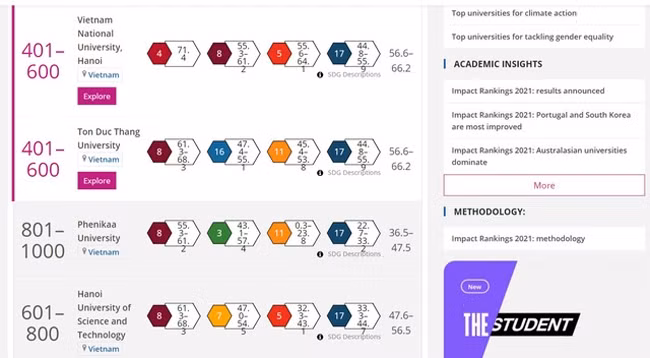 Ханойский государственный университет получил высокую оценку за деятельность в области развития. Фото: toquoc.vn