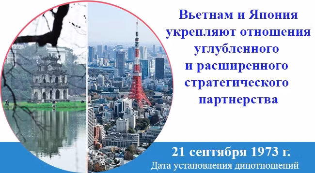 [Инфографика] Вьетнам и Япония укрепляют отношения углубленного и расширенного стратегического партнерства