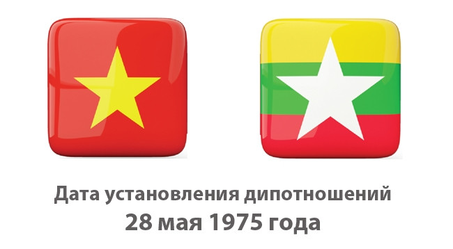 [Инфографика] Отношения всеобъемлющего партнерства и сотрудничества между Вьетнамом и Мьянмой
