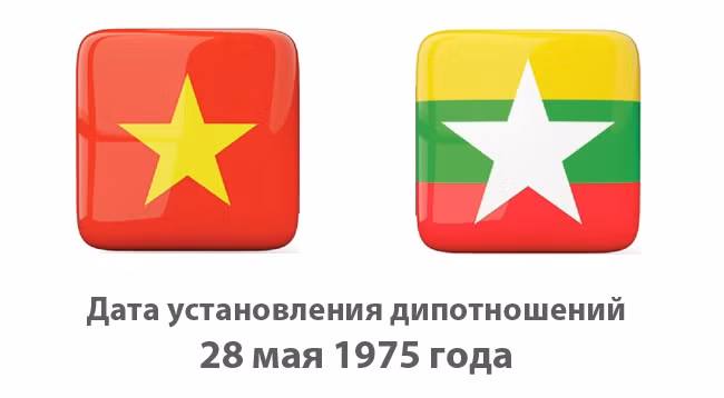 [Инфографика] Отношения всеобъемлющего партнерства и сотрудничества между Вьетнамом и Мьянмой