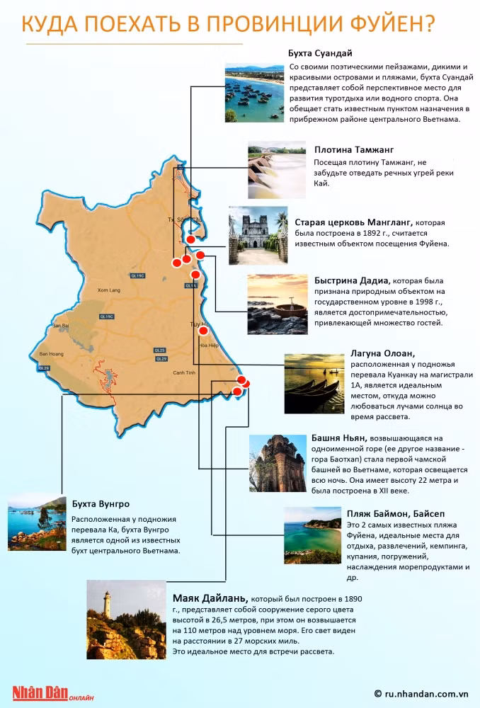 [Инфографика] Куда поехать в провинции Фуйен ảnh 1