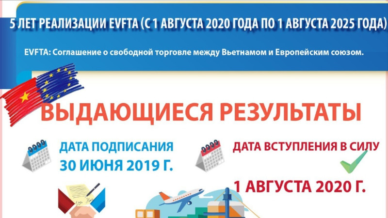 5 лет реализации EVFTA: Выдающиеся результаты