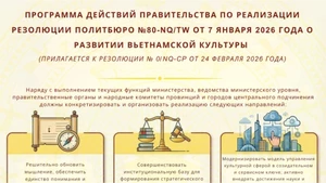 Программа действий Правительства по реализации Резолюции №80-NQ/TW о развитии культуры Вьетнама