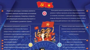 5 руководящих принципов Политбюро по развитию культуры Вьетнама