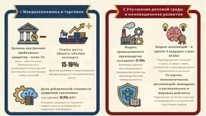 Основные показатели социально-экономического развития на 2026 год