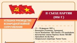 [Инфографика] II съезд Партии: Успешное руководство всенародной войной сопротивления