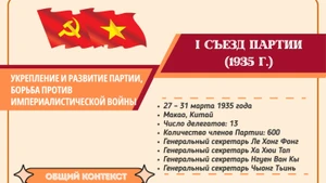 [Инфографика] I съезд Партии: Укрепление и развитие Партии, борьба против империалистической войны
