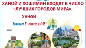Ханой и город Хошимин вошли в рейтинг «лучших городов мира»