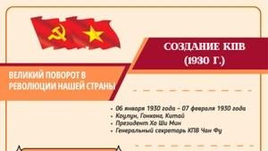 [Инфографика] Создание Коммунистической партии Вьетнама: Великий поворот в революции нашей страны