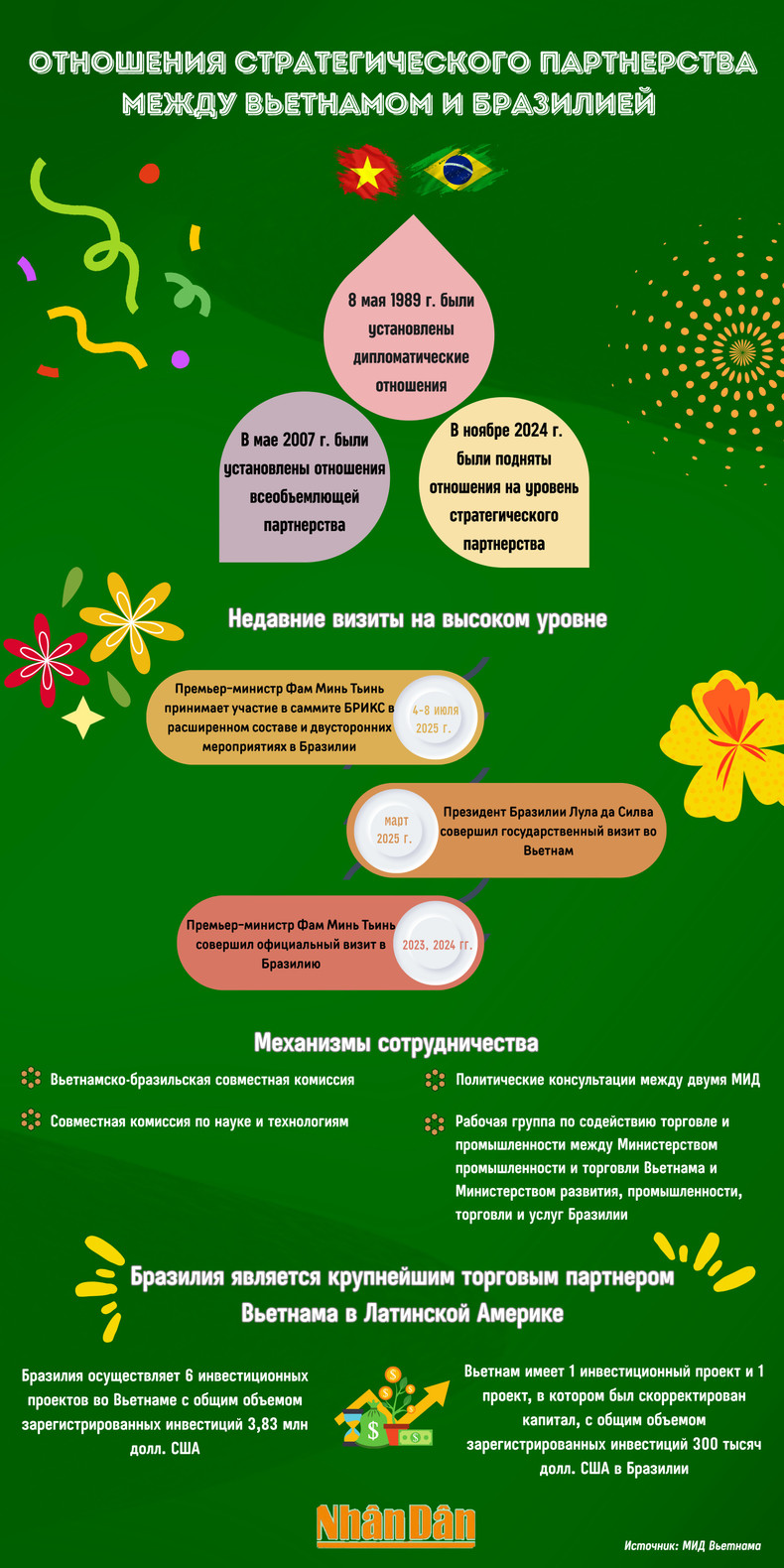 vn-brazil-64.png
