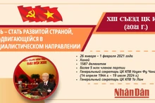 [Инфографика] XIII съезд Партии: Цель – стать развитой страной, продвигающейся в социалистическом направлении