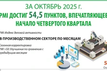 Индекс деловой активности (PMI) в октябре 2025 г. достиг 54,5 пунктов, впечатляющее начало четвертого квартала