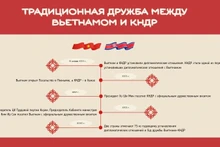 Традиционная дружба между Вьетнамом и КНДР