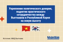 Укрепление политического доверия, поднятие практического сотрудничества между Вьетнамом и Республикой Корея на новую высоту