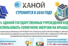 Ханой стремится к 2030 году: 50% зданий государственных учреждений будут использовать солнечную энергию на крышах