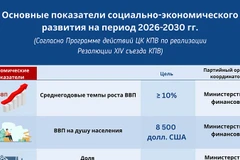 [Инфографика] Основные показатели социально-экономического развития на период 2026-2030 гг.