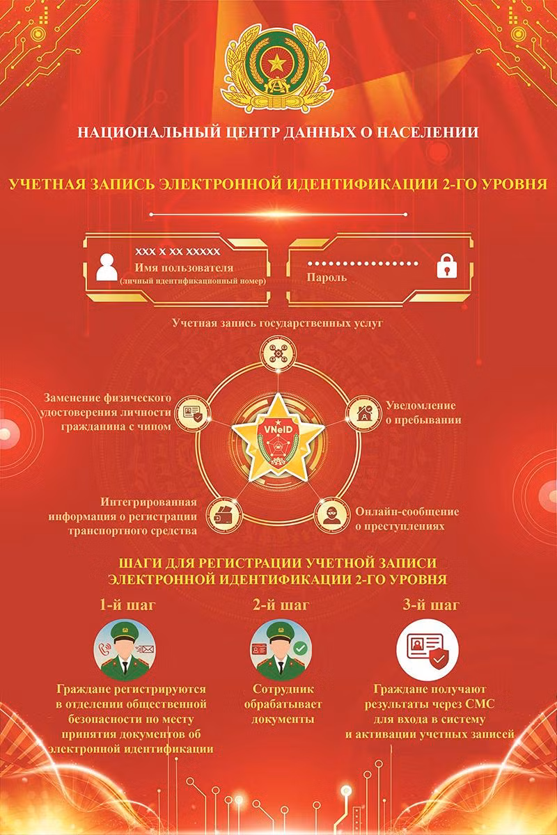 Вьетнам официально стал страной с национальной электронной идентификацией ảnh 1 Вьетнам официально стал страной с национальной электронной идентификацией ảnh 1