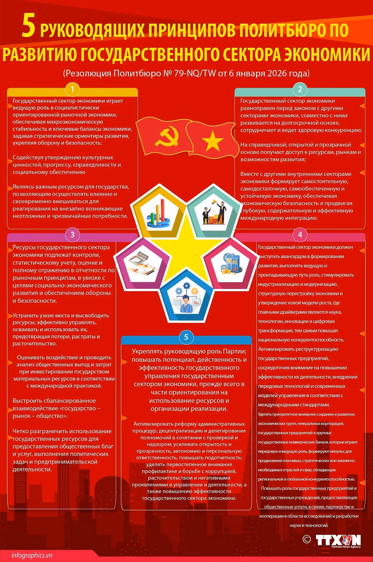 2026-1-15-vn-5-quan-dien-chi-dao-kt-nha-nuoc-ngoc-ngoc-1.jpg